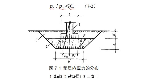 合江地基处理