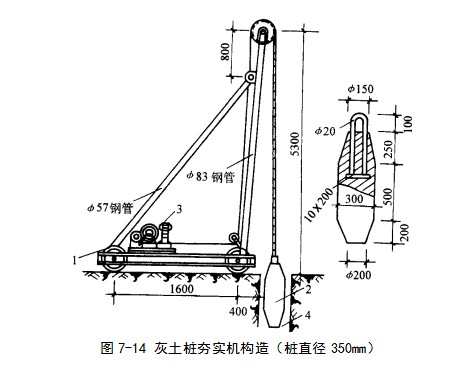 合江挤密桩地基